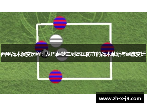 西甲战术演变历程：从巴萨梦三到高压防守的战术革新与潮流变迁