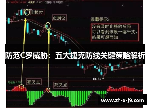 防范C罗威胁:五大捷克防线关键策略解析 防范C罗威胁:五大捷克防线关键策略解析