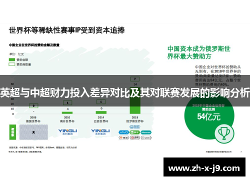 英超与中超财力投入差异对比及其对联赛发展的影响分析 英超与中超财力投入差异对比及其对联赛发展的影响分析