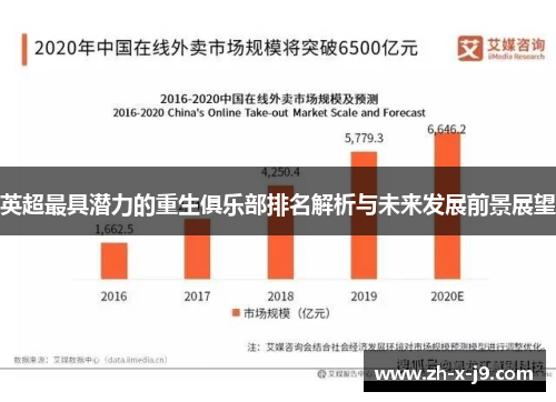 英超最具潜力的重生俱乐部排名解析与未来发展前景展望