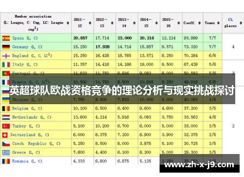 英超球队欧战资格竞争的理论分析与现实挑战探讨