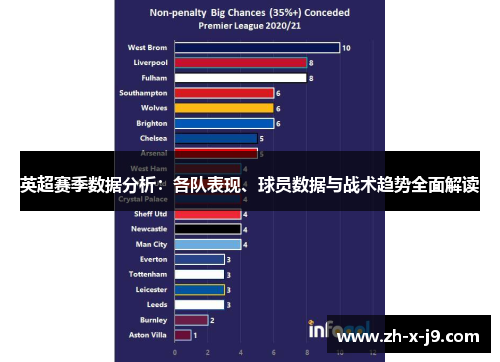 英超赛季数据分析:各队表现、球员数据与战术趋势全面解读 英超赛季数据分析:各队表现、球员数据与战术趋势全面解读