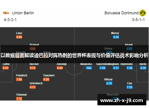 以数据层面解读迪巴拉对阵热刺的世界杯表现与价值评估战术影响分析
