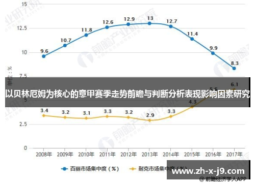 以贝林厄姆为核心的意甲赛季走势前瞻与判断分析表现影响因素研究 以贝林厄姆为核心的意甲赛季走势前瞻与判断分析表现影响因素研究