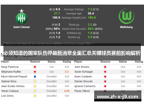 必须知道的国家队伤停最新消息全面汇总关键球员赛前影响解析 必须知道的国家队伤停最新消息全面汇总关键球员赛前影响解析