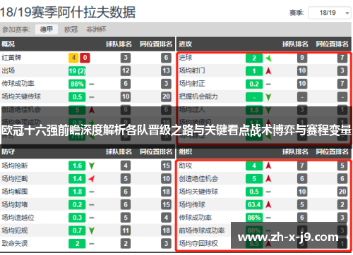欧冠十六强前瞻深度解析各队晋级之路与关键看点战术博弈与赛程变量 欧冠十六强前瞻深度解析各队晋级之路与关键看点战术博弈与赛程变量