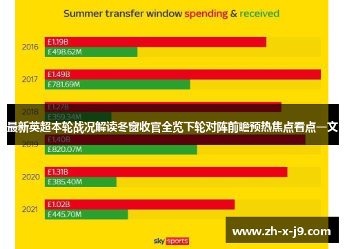 最新英超本轮战况解读冬窗收官全览下轮对阵前瞻预热焦点看点一文