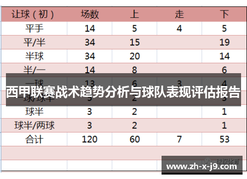 西甲联赛战术趋势分析与球队表现评估报告 西甲联赛战术趋势分析与球队表现评估报告