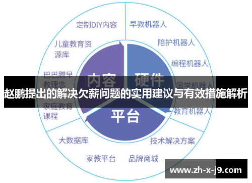 赵鹏提出的解决欠薪问题的实用建议与有效措施解析 赵鹏提出的解决欠薪问题的实用建议与有效措施解析