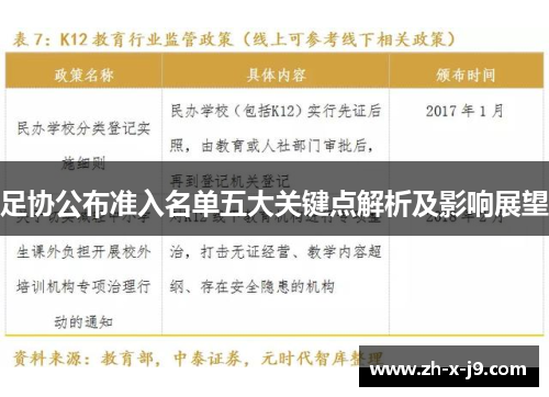 足协公布准入名单五大关键点解析及影响展望