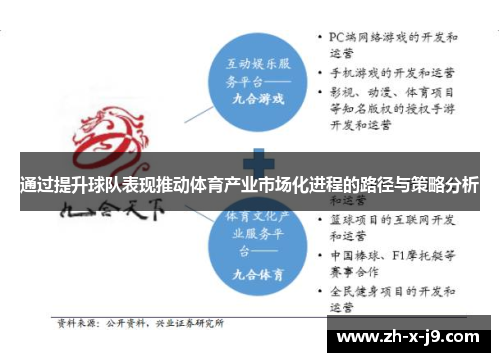 通过提升球队表现推动体育产业市场化进程的路径与策略分析 通过提升球队表现推动体育产业市场化进程的路径与策略分析