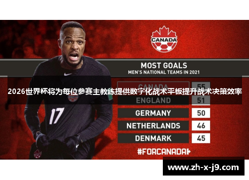 2026世界杯将为每位参赛主教练提供数字化战术平板提升战术决策效率 2026世界杯将为每位参赛主教练提供数字化战术平板提升战术决策效率