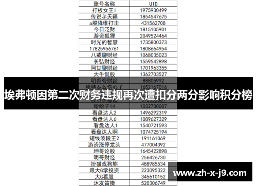埃弗顿因第二次财务违规再次遭扣分两分影响积分榜