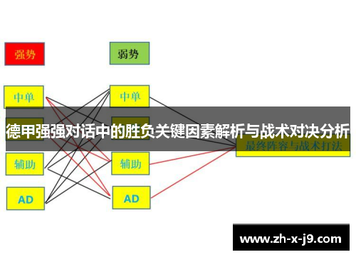 德甲强强对话中的胜负关键因素解析与战术对决分析 德甲强强对话中的胜负关键因素解析与战术对决分析