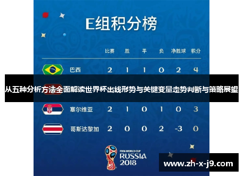 从五种分析方法全面解读世界杯出线形势与关键变量走势判断与策略展望