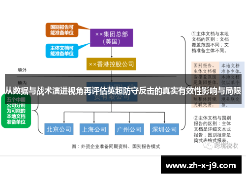 从数据与战术演进视角再评估英超防守反击的真实有效性影响与局限
