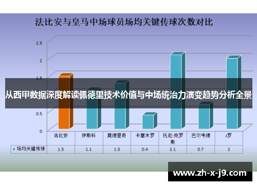 从西甲数据深度解读佩德里技术价值与中场统治力演变趋势分析全景