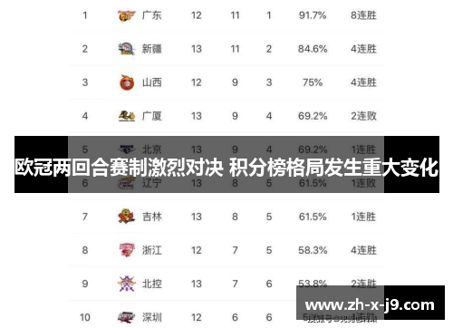 欧冠两回合赛制激烈对决 积分榜格局发生重大变化