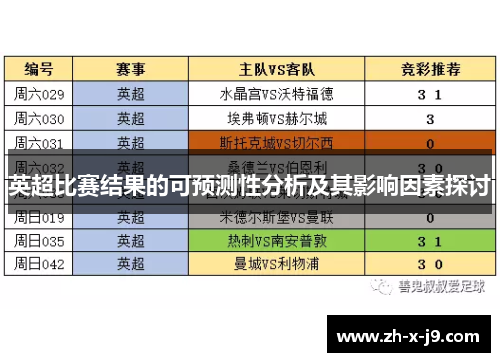 英超比赛结果的可预测性分析及其影响因素探讨 英超比赛结果的可预测性分析及其影响因素探讨