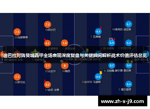 迪巴拉对阵曼城西甲全场表现深度复盘与关键瞬间解析战术价值评估总览 迪巴拉对阵曼城西甲全场表现深度复盘与关键瞬间解析战术价值评估总览